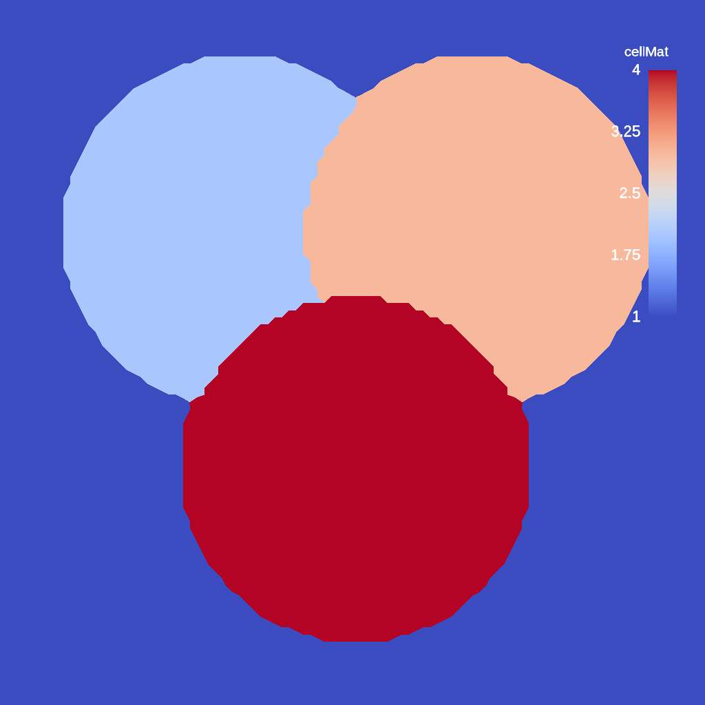 ../_images/tout_mir_venn0.png