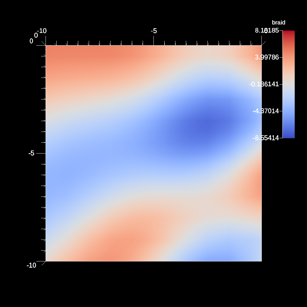 ../_images/tout_uniform_grid_equal_dims_decrease_spacing100.png